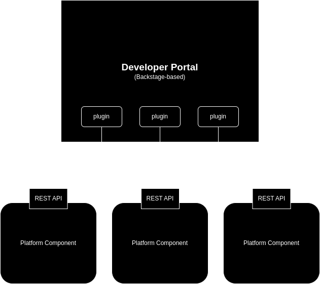 Backstage with synchronous API interactions