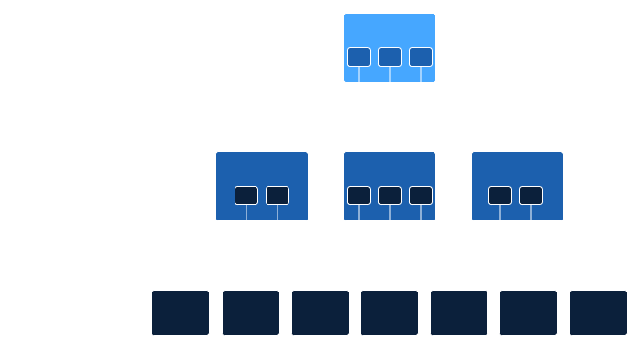 GitOps Entity Hierarchy